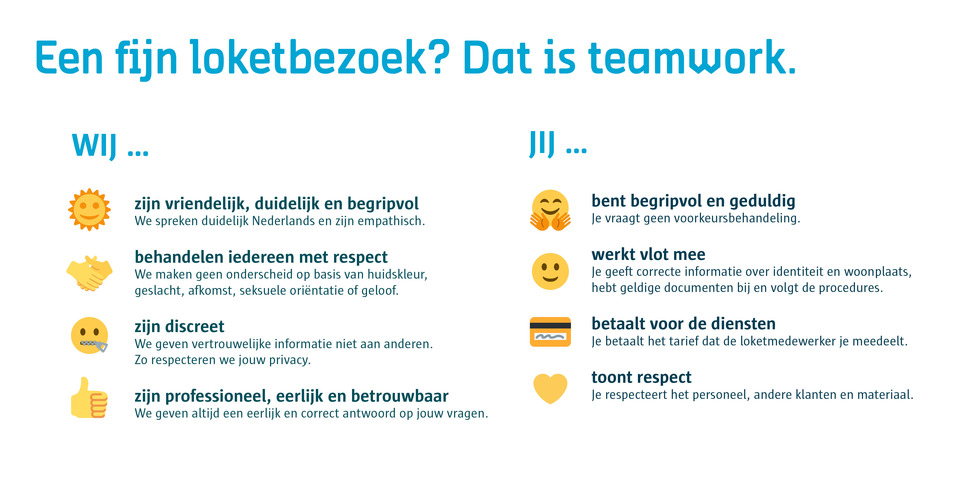 Richtlijnen loketbezoek